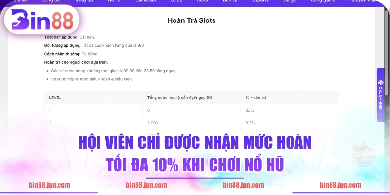 Hội viên chỉ được nhận mức hoàn tối đa 10% khi chơi nổ hũ
