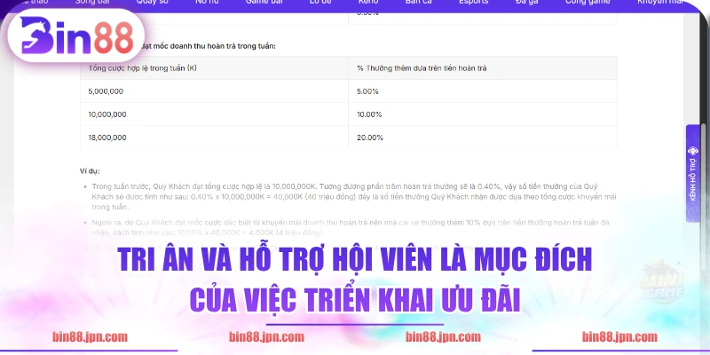 Tri ân và hỗ trợ hội viên là mục đích của việc triển khai ưu đãi